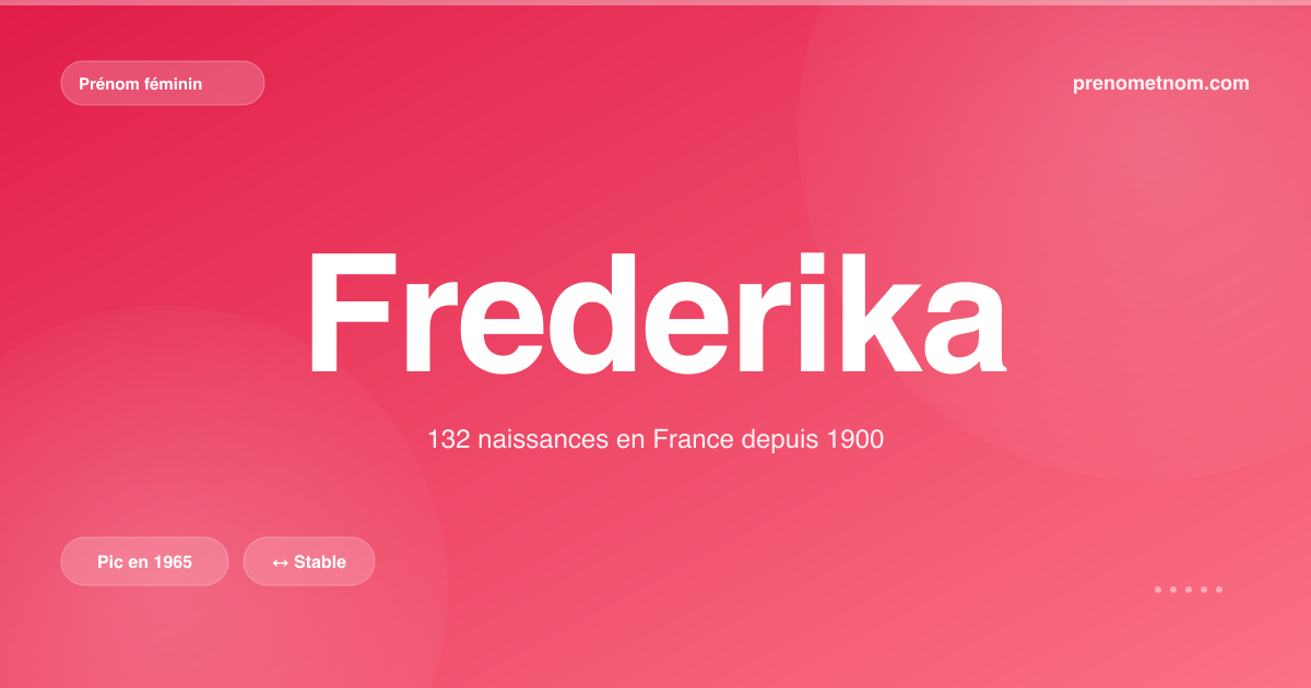 Carte visuelle du prénom Frederika