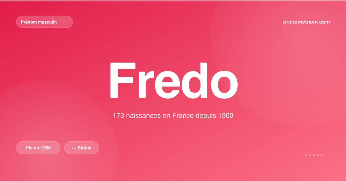 Carte visuelle du prénom Fredo