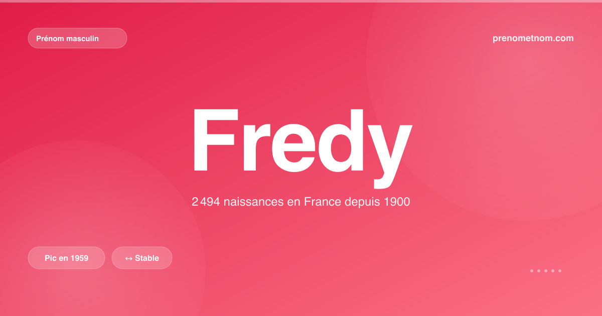Carte visuelle du prénom Fredy