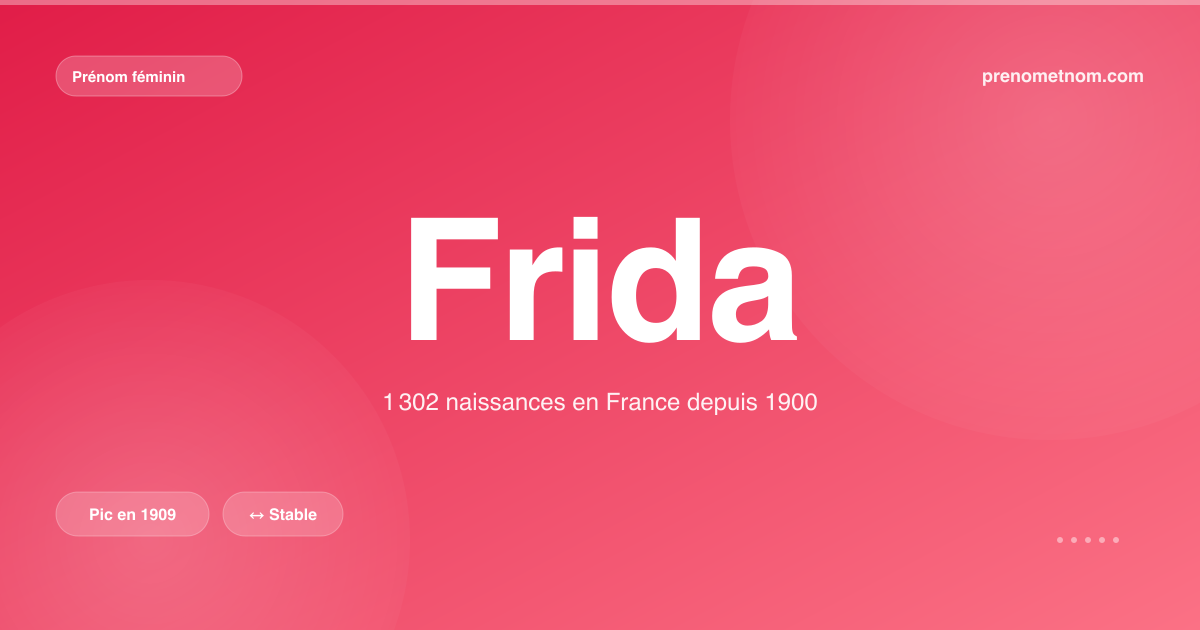 Carte visuelle du prénom Frida