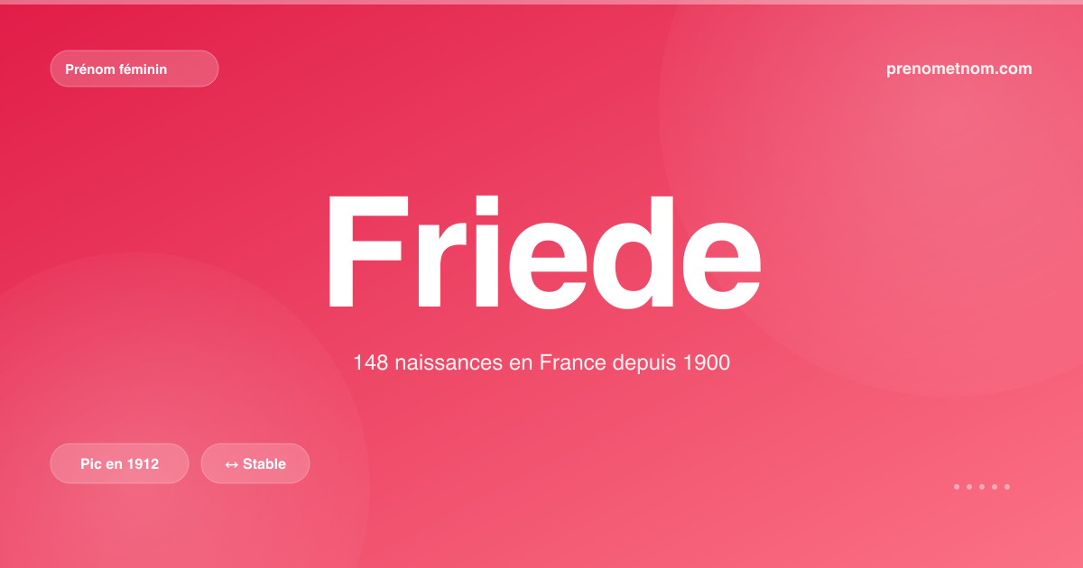 Carte visuelle du prénom Friede