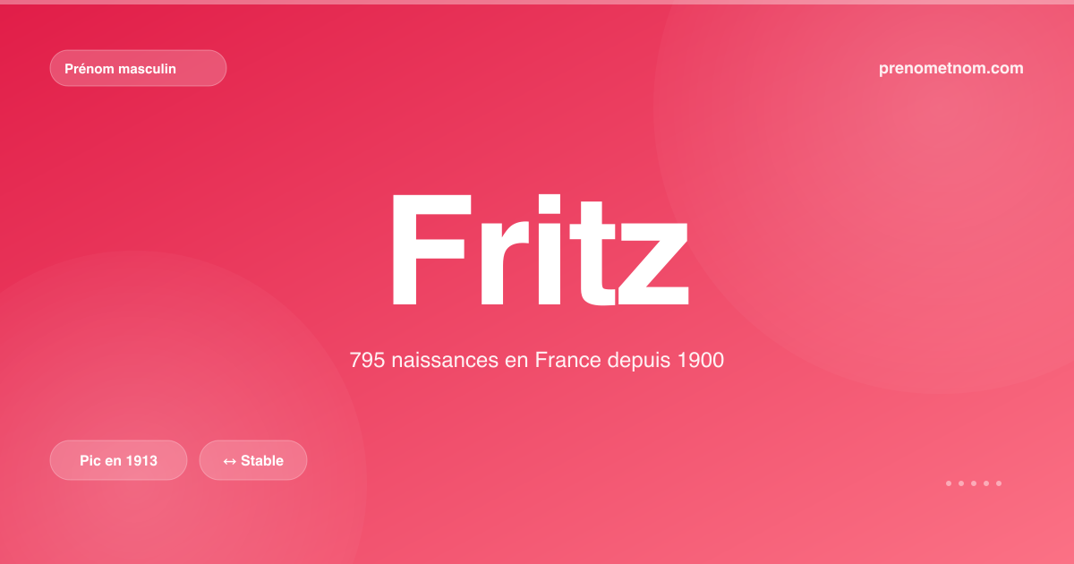Carte visuelle du prénom Fritz