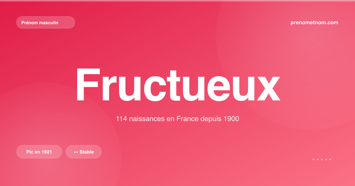 Carte visuelle du prénom Fructueux