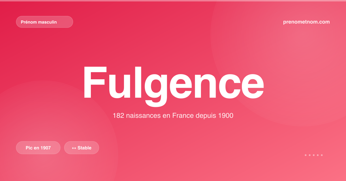 Carte visuelle du prénom Fulgence