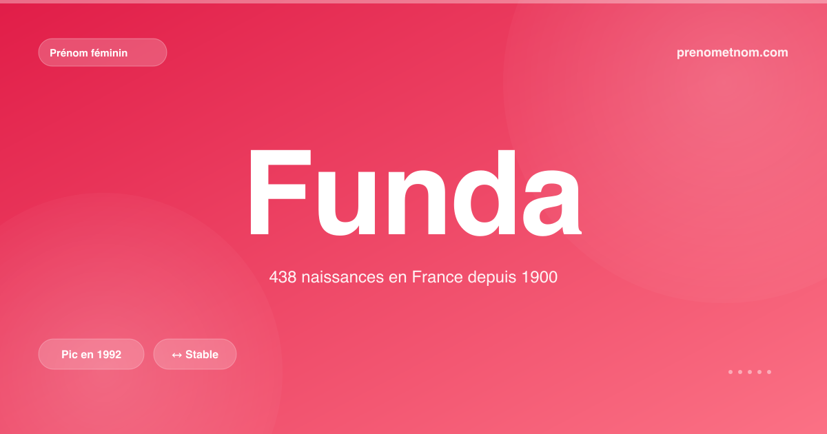 Carte visuelle du prénom Funda