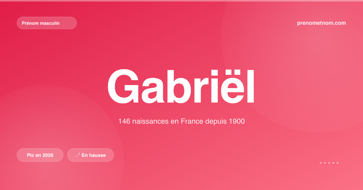 Carte visuelle du prénom Gabriël