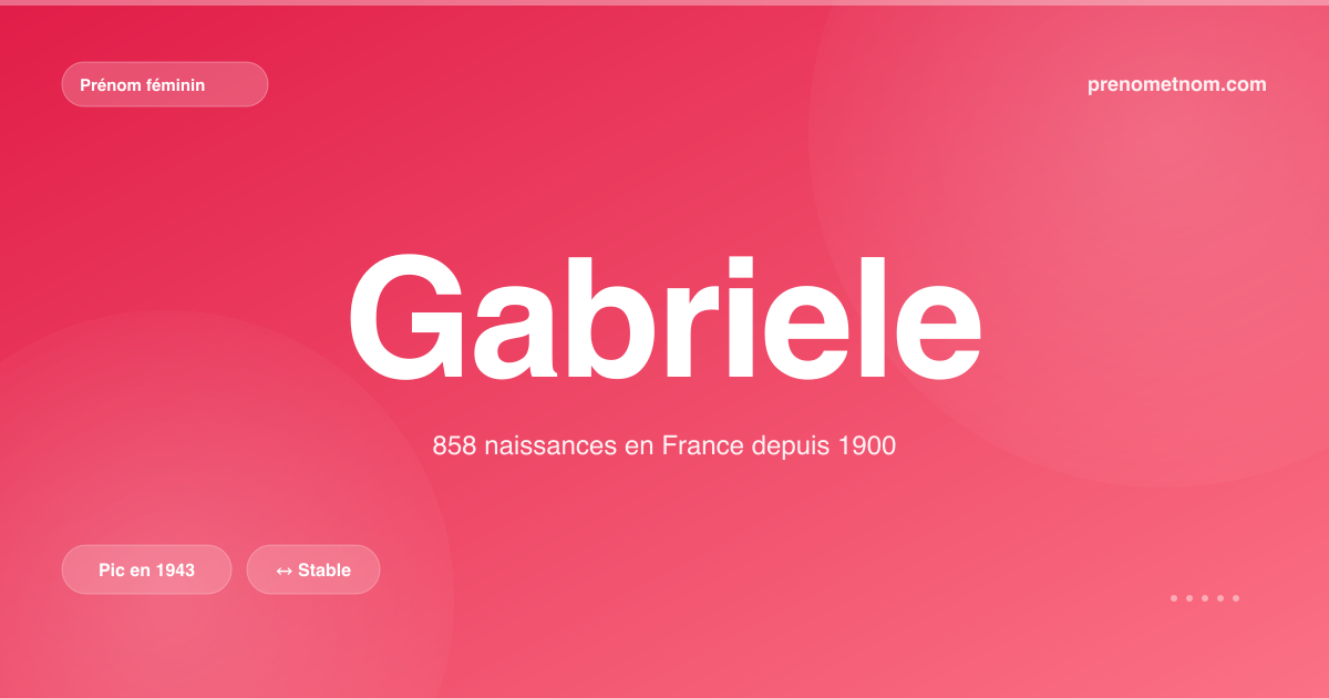 Carte visuelle du prénom Gabriele