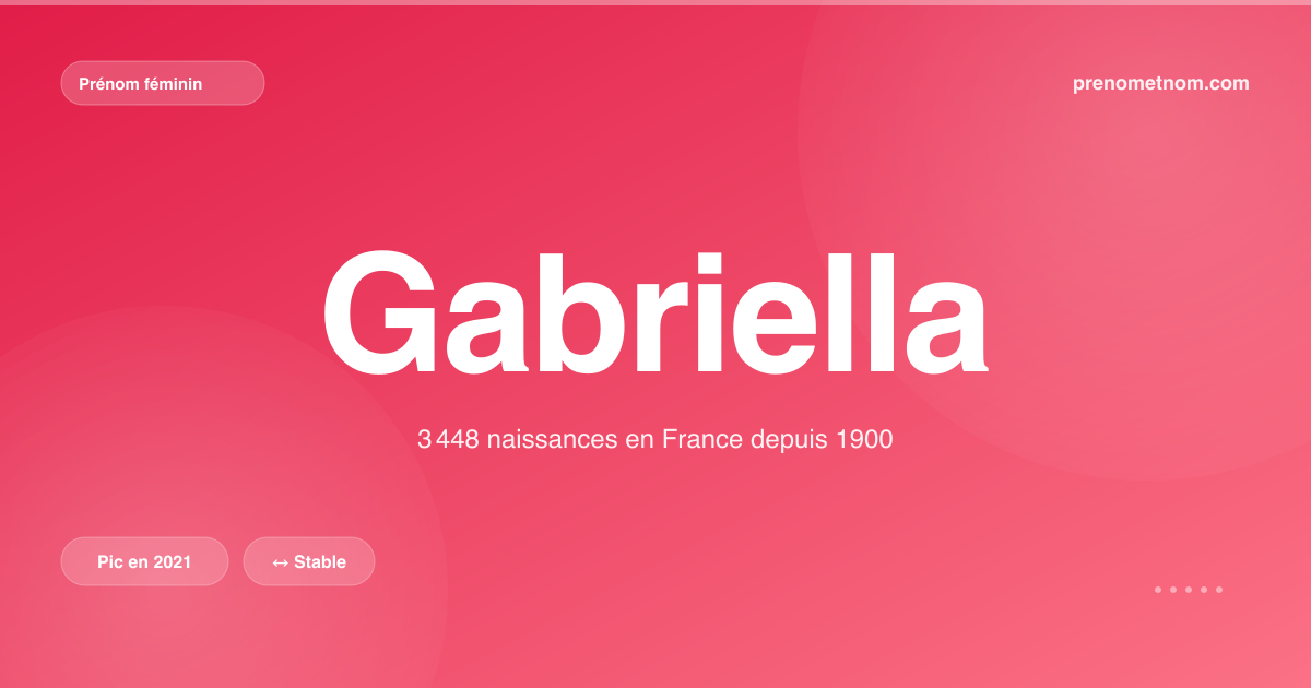 Carte visuelle du prénom Gabriella