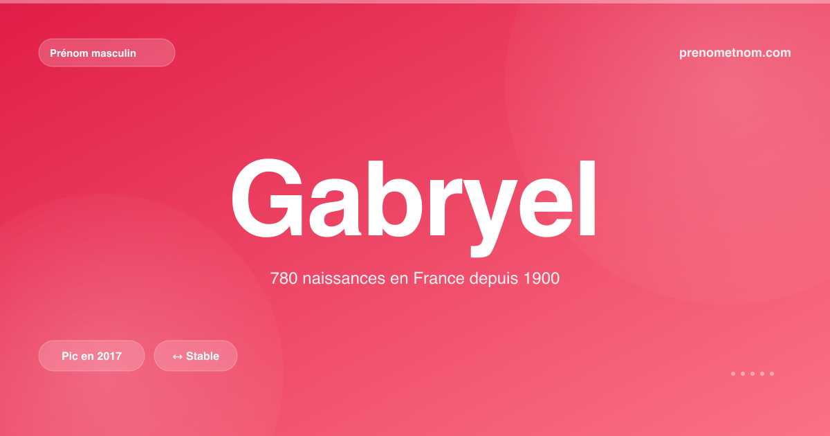 Carte visuelle du prénom Gabryel