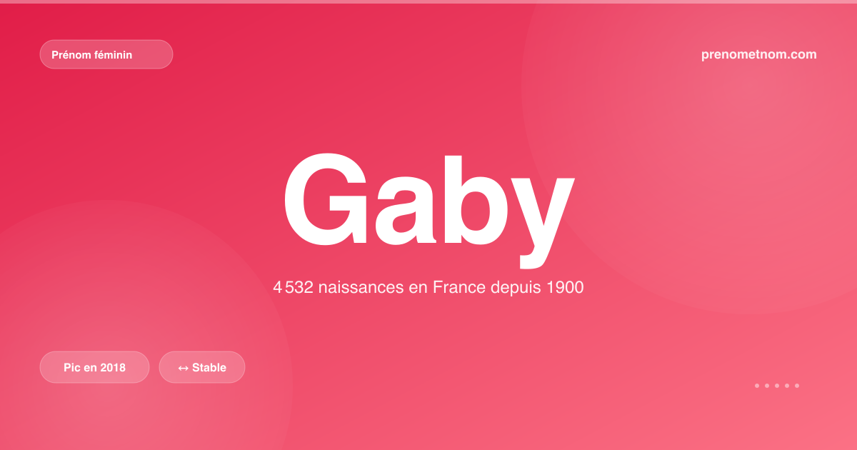 Carte visuelle du prénom Gaby