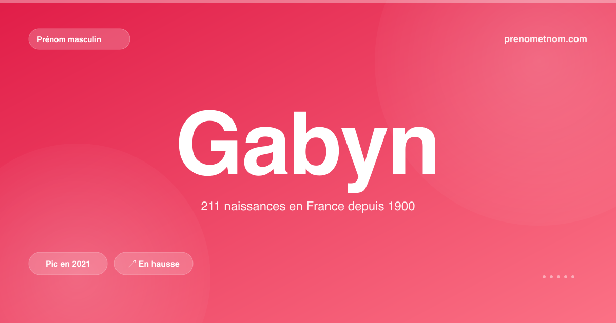 Carte visuelle du prénom Gabyn