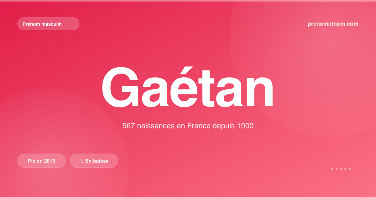 Carte visuelle du prénom Gaétan