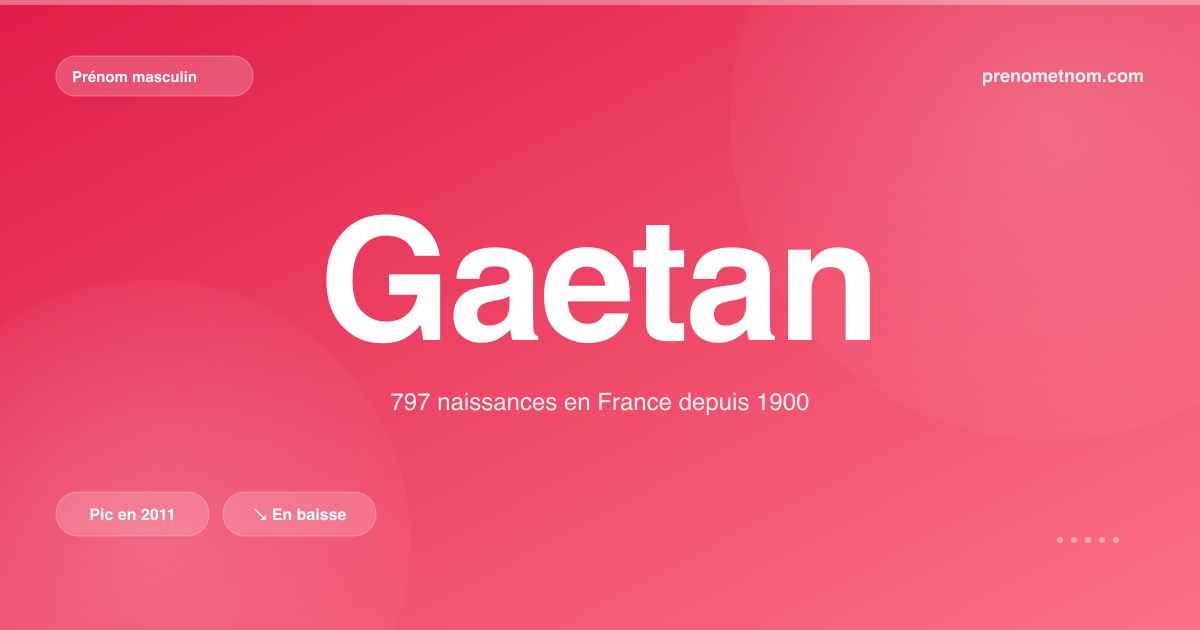 Carte visuelle du prénom Gaetan