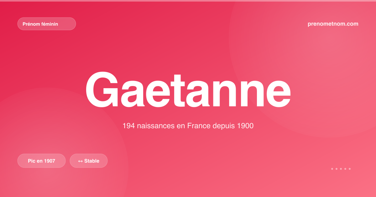 Carte visuelle du prénom Gaetanne