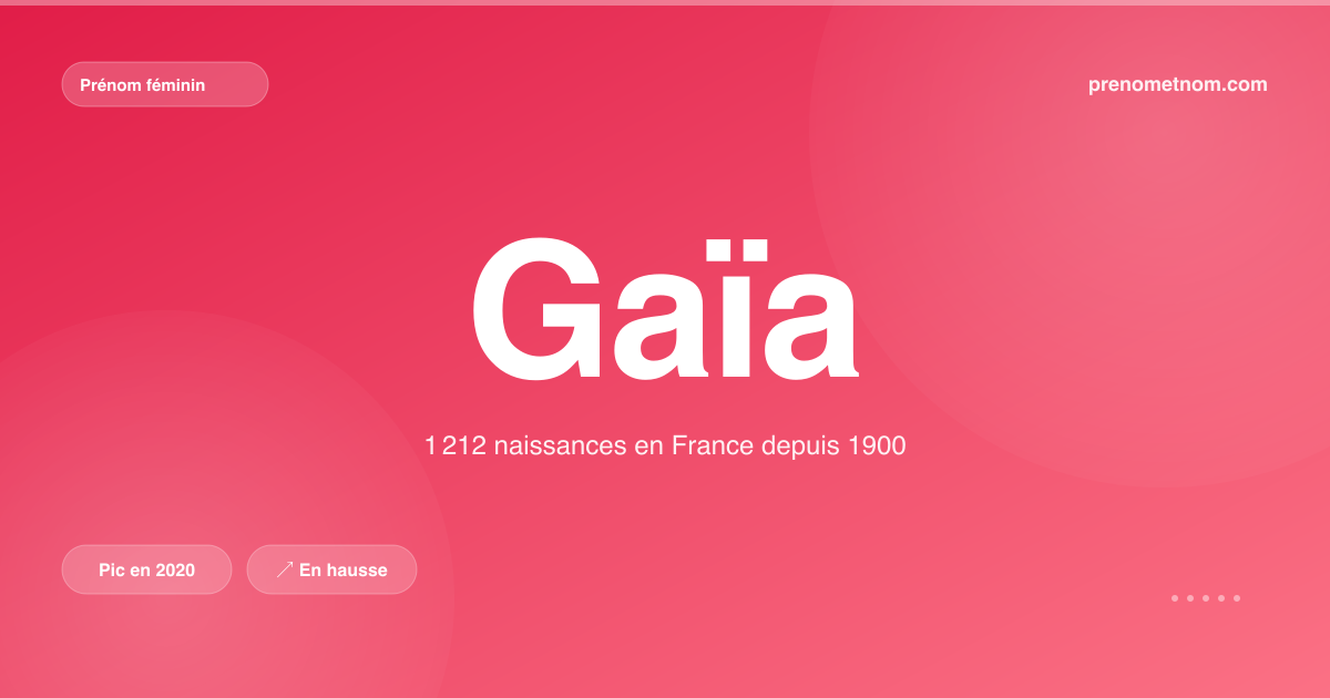 Carte visuelle du prénom Gaïa
