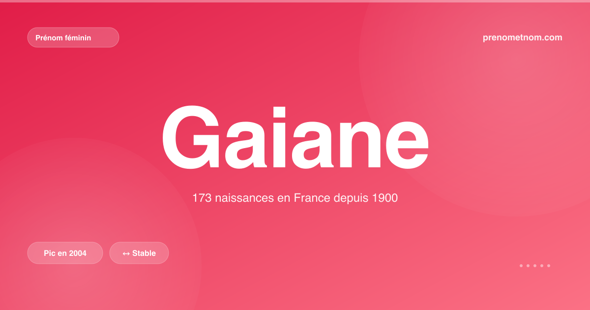 Carte visuelle du prénom Gaiane