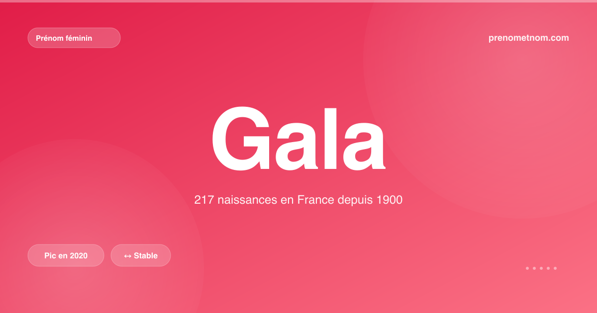 Carte visuelle du prénom Gala