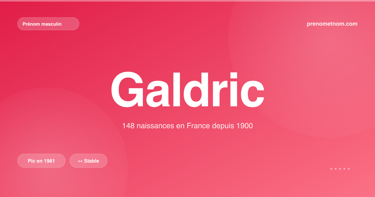 Carte visuelle du prénom Galdric