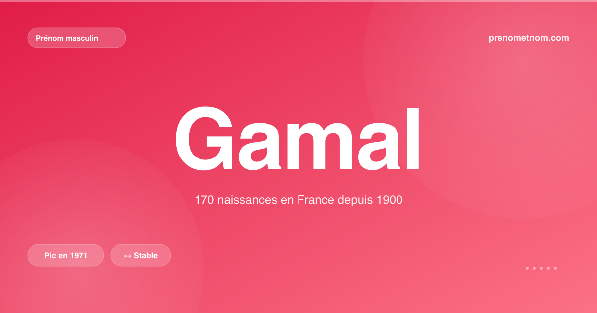 Carte visuelle du prénom Gamal