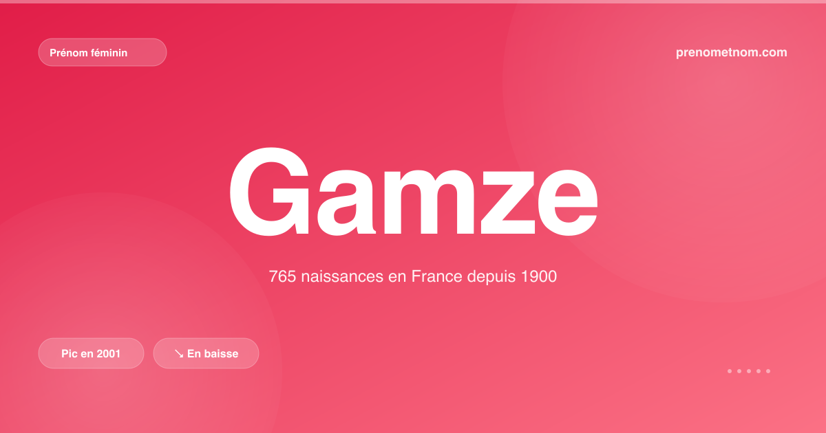 Carte visuelle du prénom Gamze