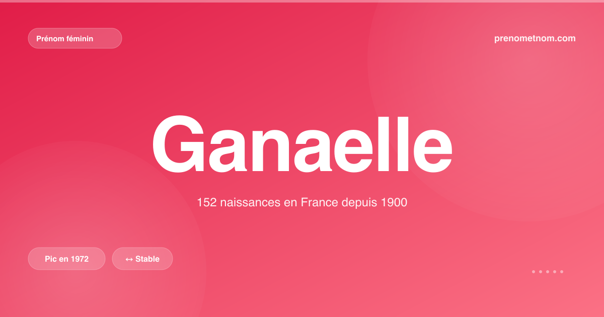 Carte visuelle du prénom Ganaelle