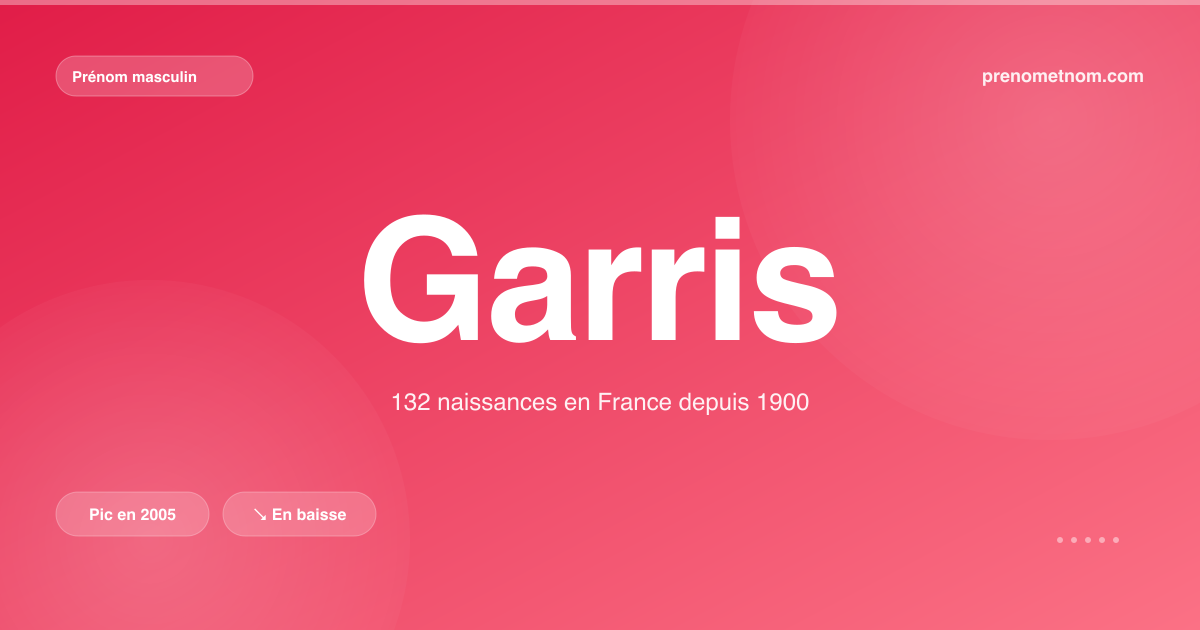 Carte visuelle du prénom Garris