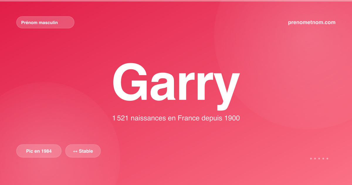 Carte visuelle du prénom Garry