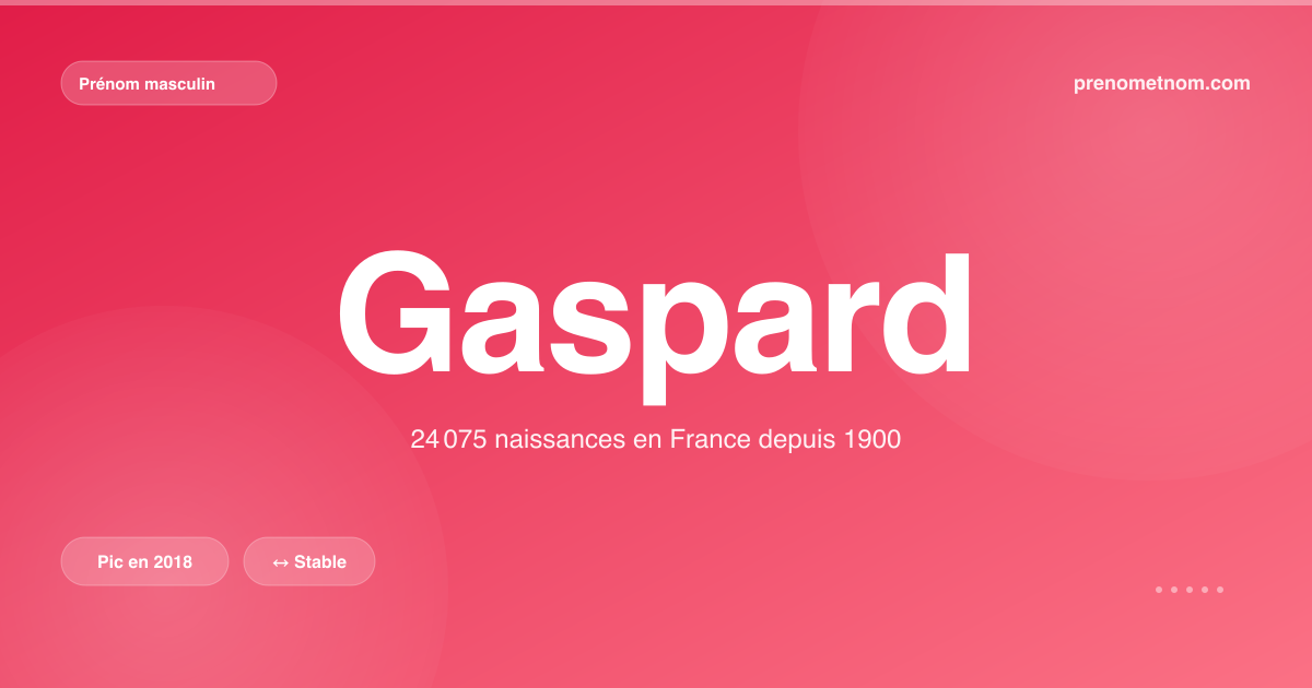 Carte visuelle du prénom Gaspard