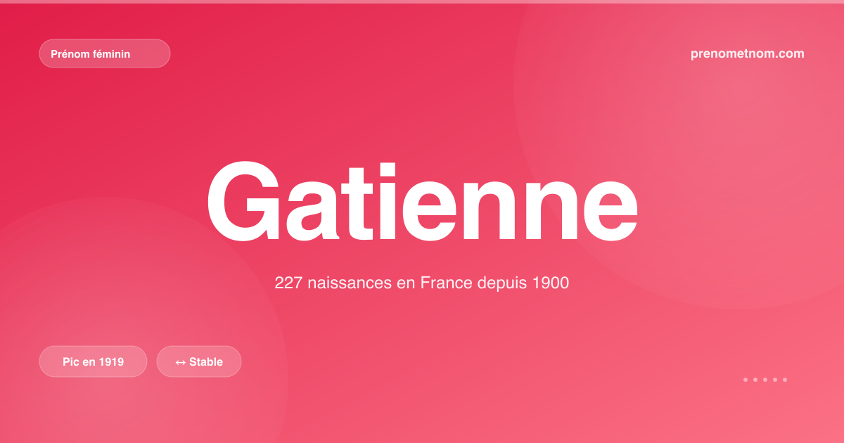 Carte visuelle du prénom Gatienne