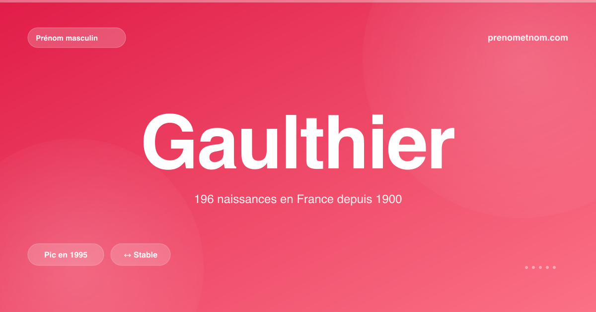 Carte visuelle du prénom Gaulthier
