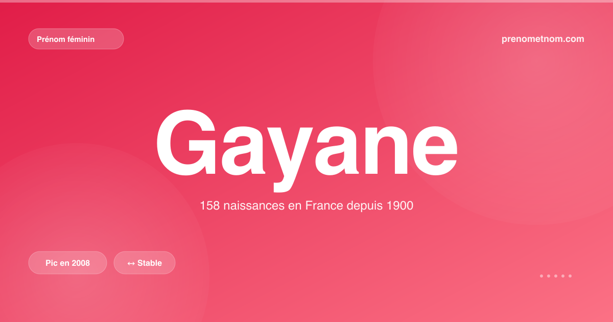 Carte visuelle du prénom Gayane