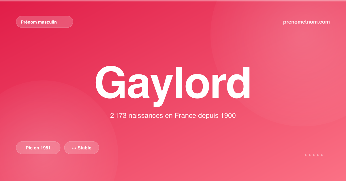 Carte visuelle du prénom Gaylord