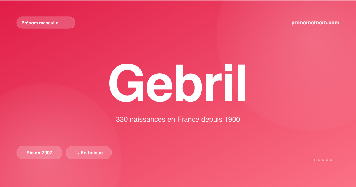 Carte visuelle du prénom Gebril
