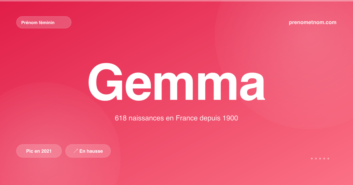 Carte visuelle du prénom Gemma