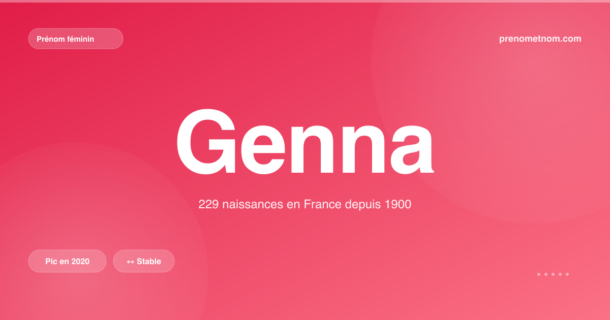 Carte visuelle du prénom Genna