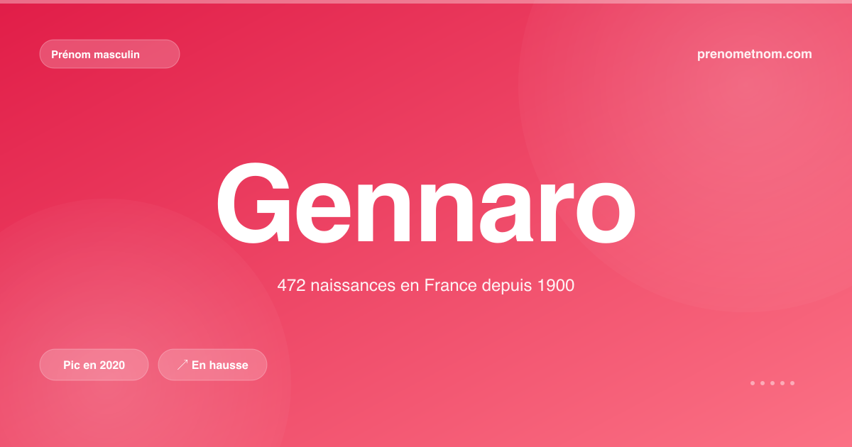 Carte visuelle du prénom Gennaro