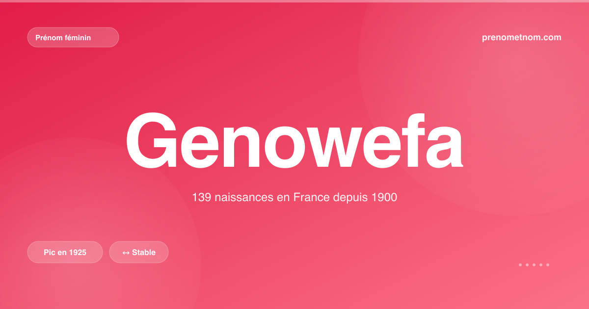 Carte visuelle du prénom Genowefa