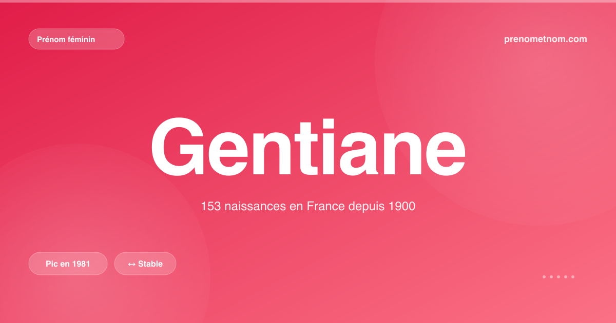 Carte visuelle du prénom Gentiane