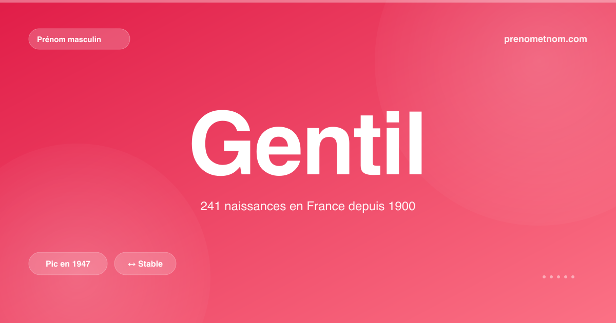 Carte visuelle du prénom Gentil