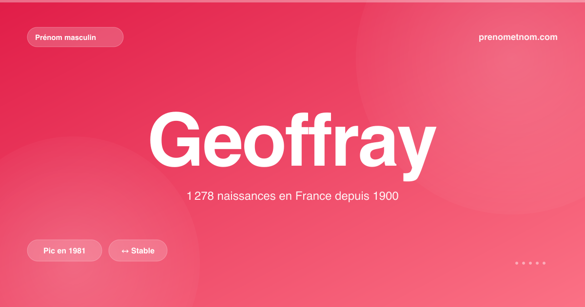 Carte visuelle du prénom Geoffray