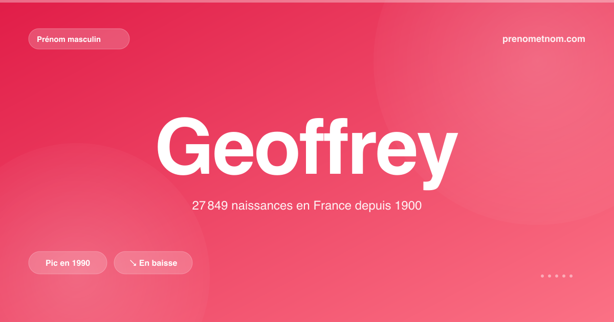 Carte visuelle du prénom Geoffrey