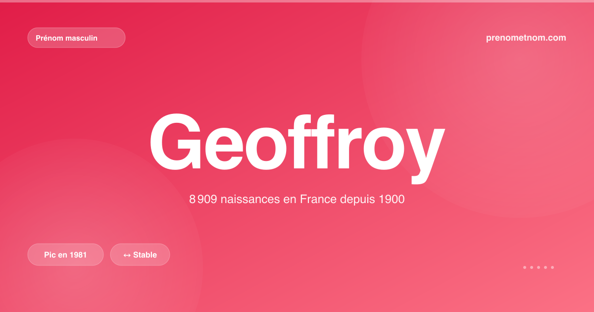 Carte visuelle du prénom Geoffroy