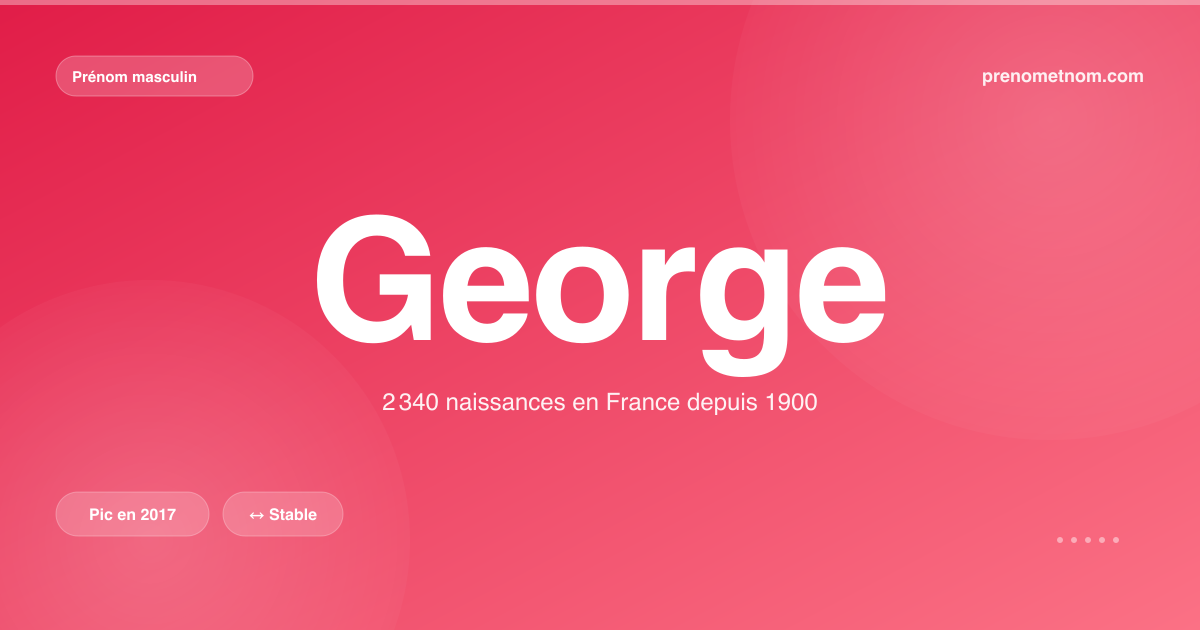 Carte visuelle du prénom George