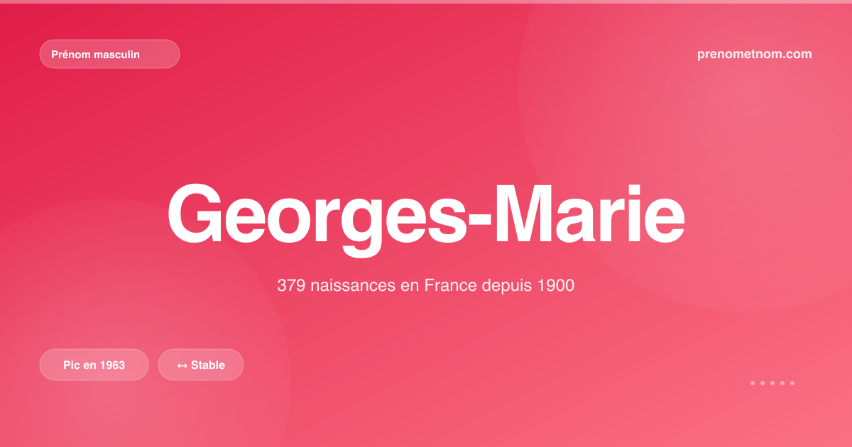 Carte visuelle du prénom Georges-Marie