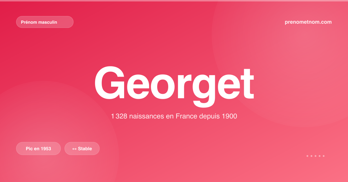 Carte visuelle du prénom Georget
