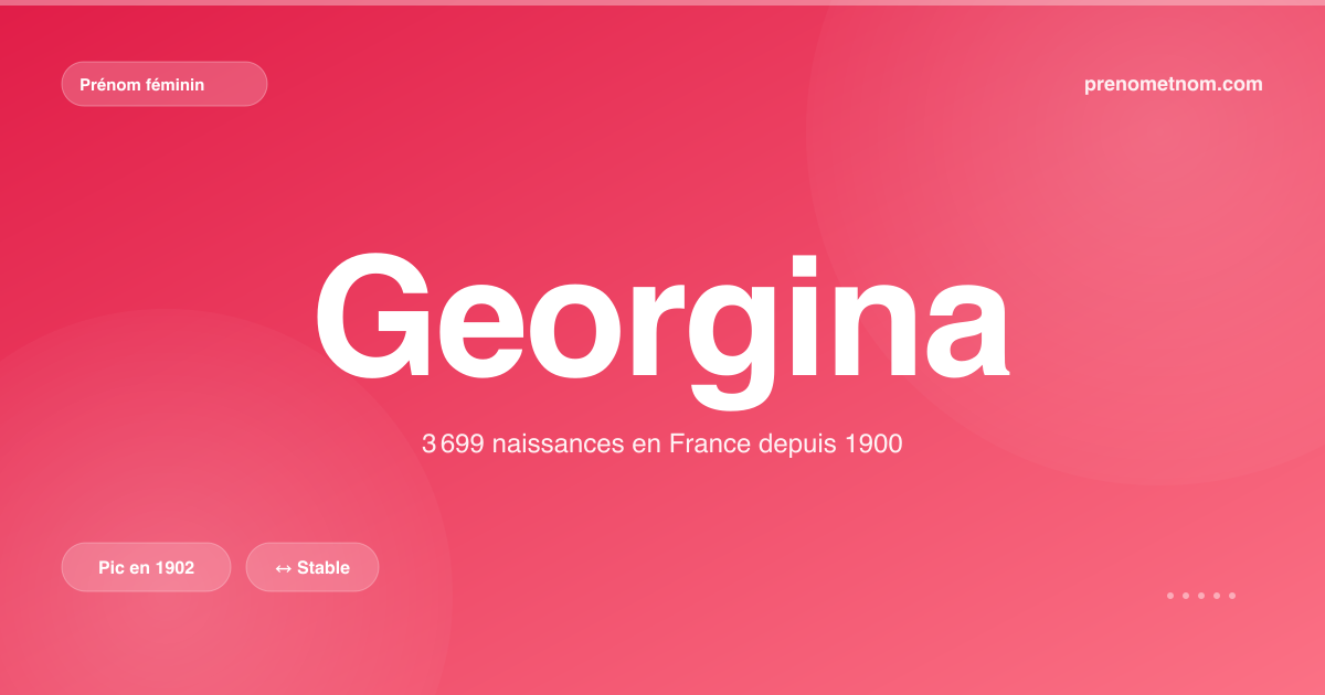 Carte visuelle du prénom Georgina