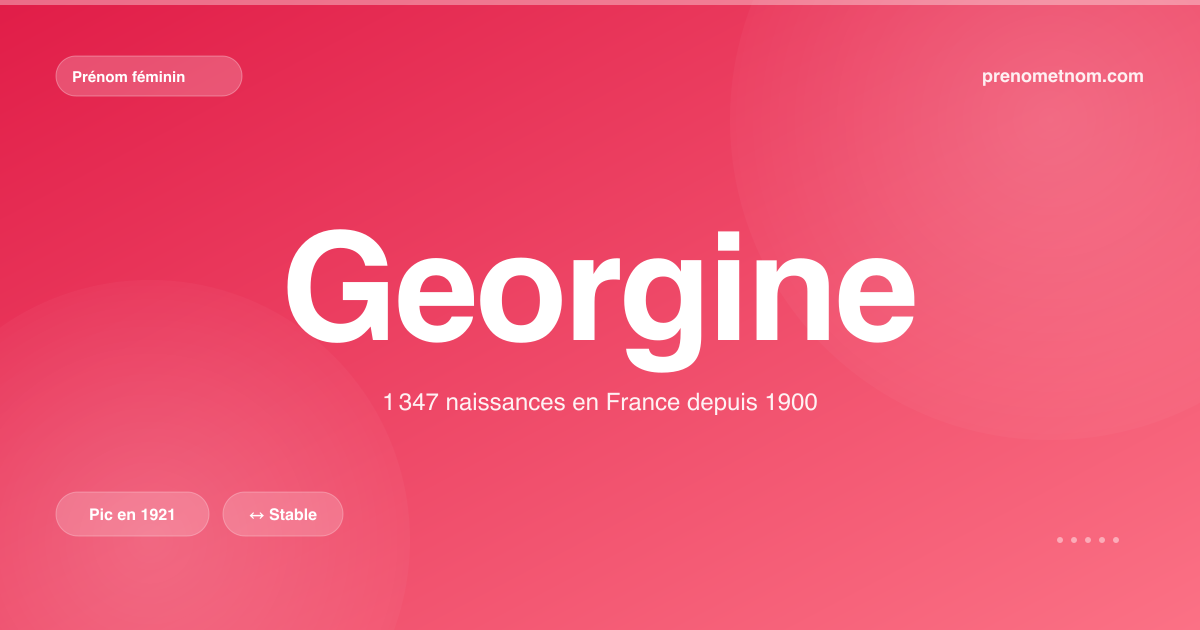 Carte visuelle du prénom Georgine