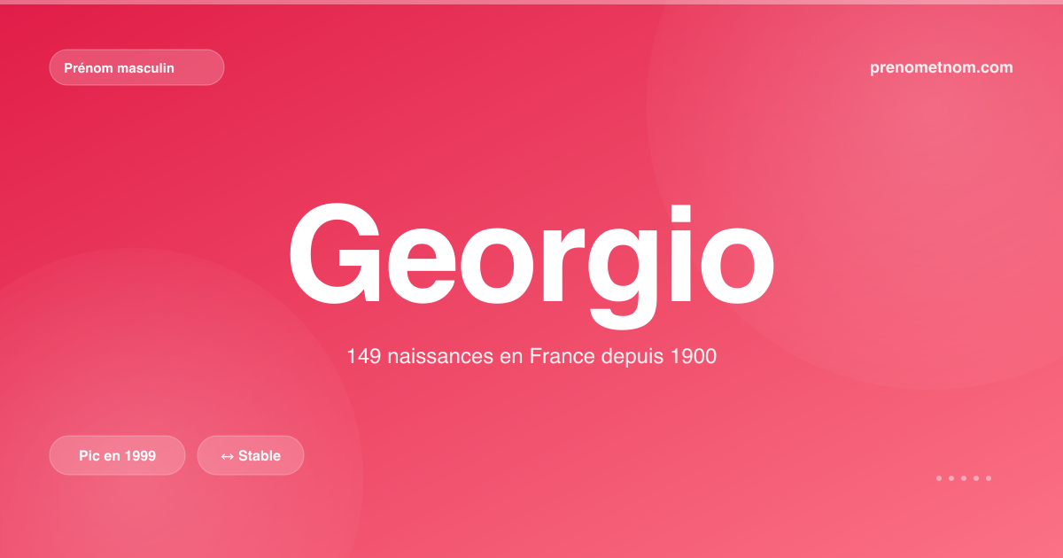 Carte visuelle du prénom Georgio