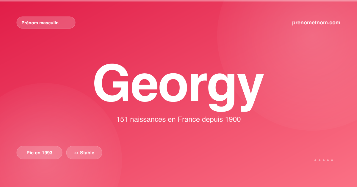 Carte visuelle du prénom Georgy