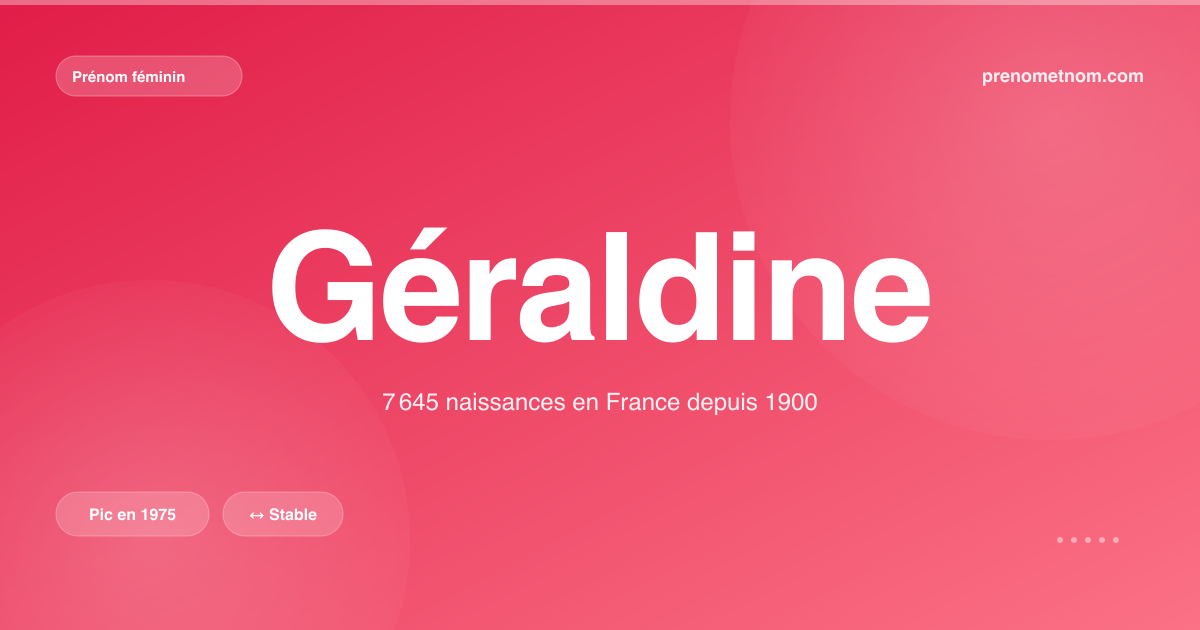 Carte visuelle du prénom Géraldine